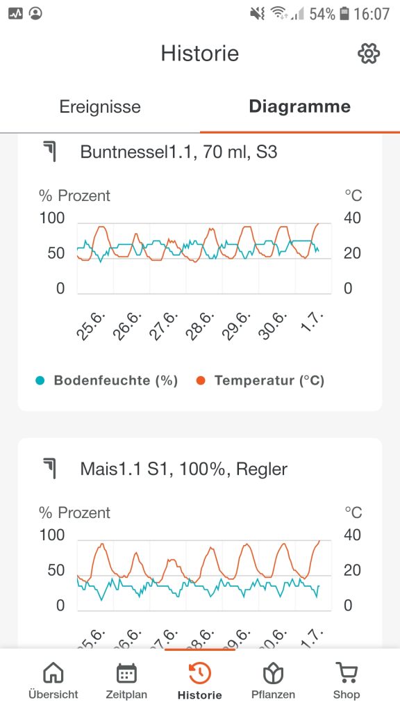 Gardena Bodenfeuchtesensor: Bodenfeuchte und -temperaturprofil